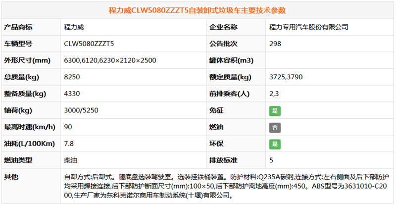 東風多利卡掛桶式垃圾車(8..(圖7) 東風多利卡掛桶式垃圾車(8..(圖7)
