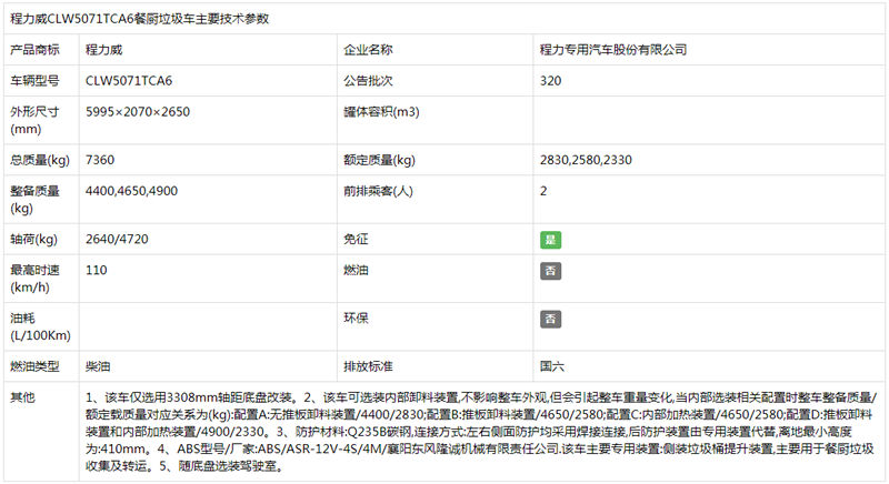 國(guó)六東風(fēng)多利卡方形餐廚垃圾車 國(guó)六東風(fēng)多利卡方形餐廚垃圾車
