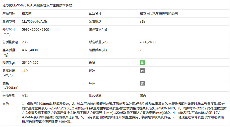 國六多利卡D7餐廚垃圾車 國六多利卡D7餐廚垃圾車