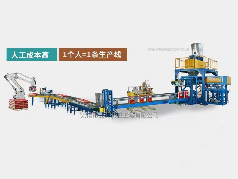 全自動包裝碼垛生產(chǎn)線