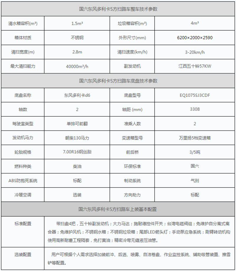國六東風(fēng)掃路車參數(shù)